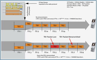 借助IP网络测试技术，提升高带宽无线网络设备开发水平