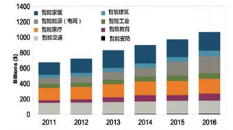 物联网时代下的网页设计 技术融合与用户体验革新