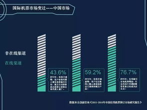 如何通过大数据提升航空公司官网竞争力？世界玖玖的破局之道