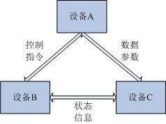 产品动态 | 北京经纬恒润科技网络技术开发新突破