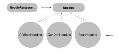 工厂模式在Java开发中的实践应用