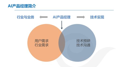 AI产品经理的发展与规划 赋能软件开发的未来